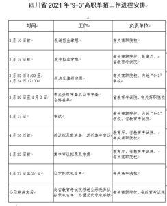 今年四川“9+3”高职单招学校有27所，4月17日考试-小默在职场