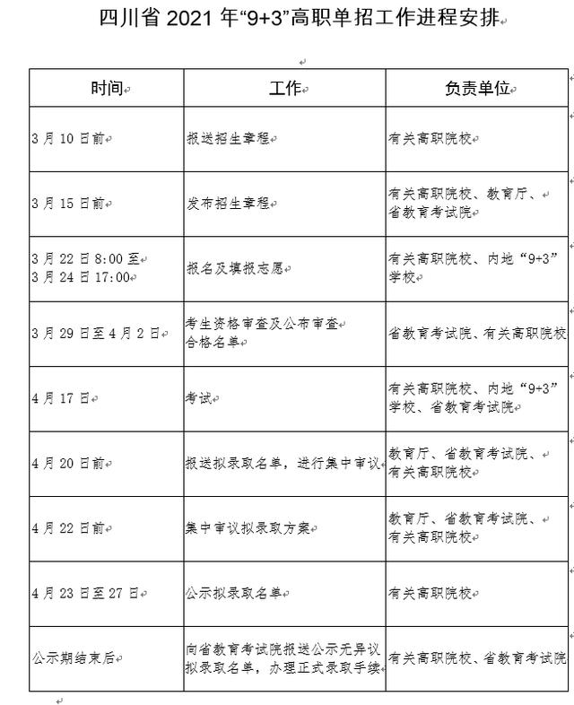 今年四川“9+3”高职单招学校有27所，4月17日考试插图1