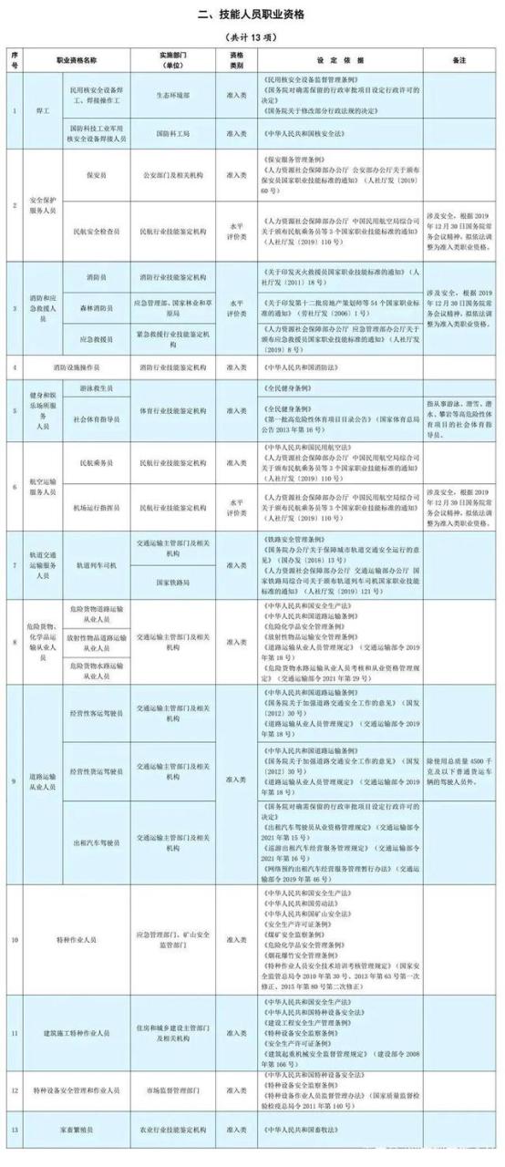 国家喊你来考证啦！2022年年初发布重磅考证政策！插图2