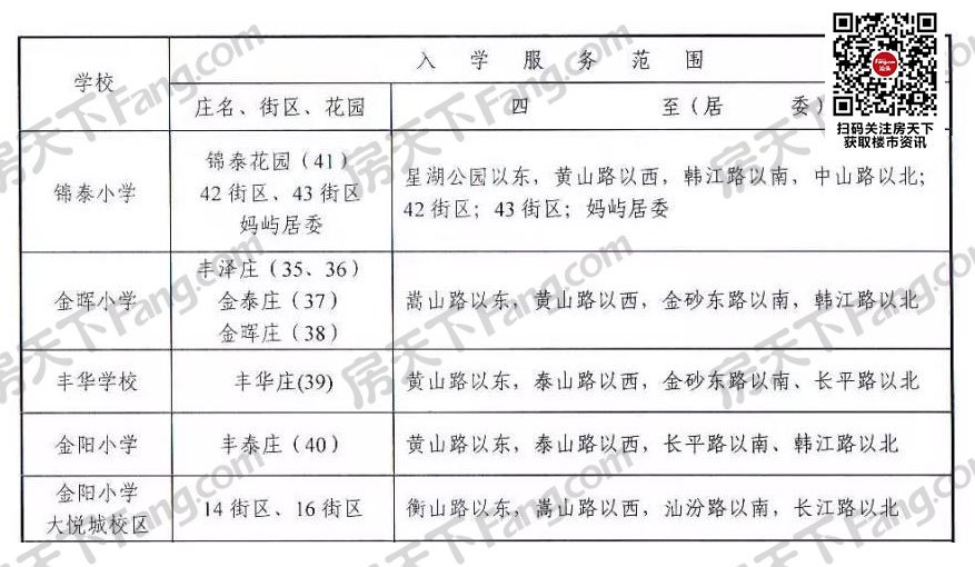 我家孩子上哪读书？2019年龙湖区小学/初中学区划分出炉（附街区）！