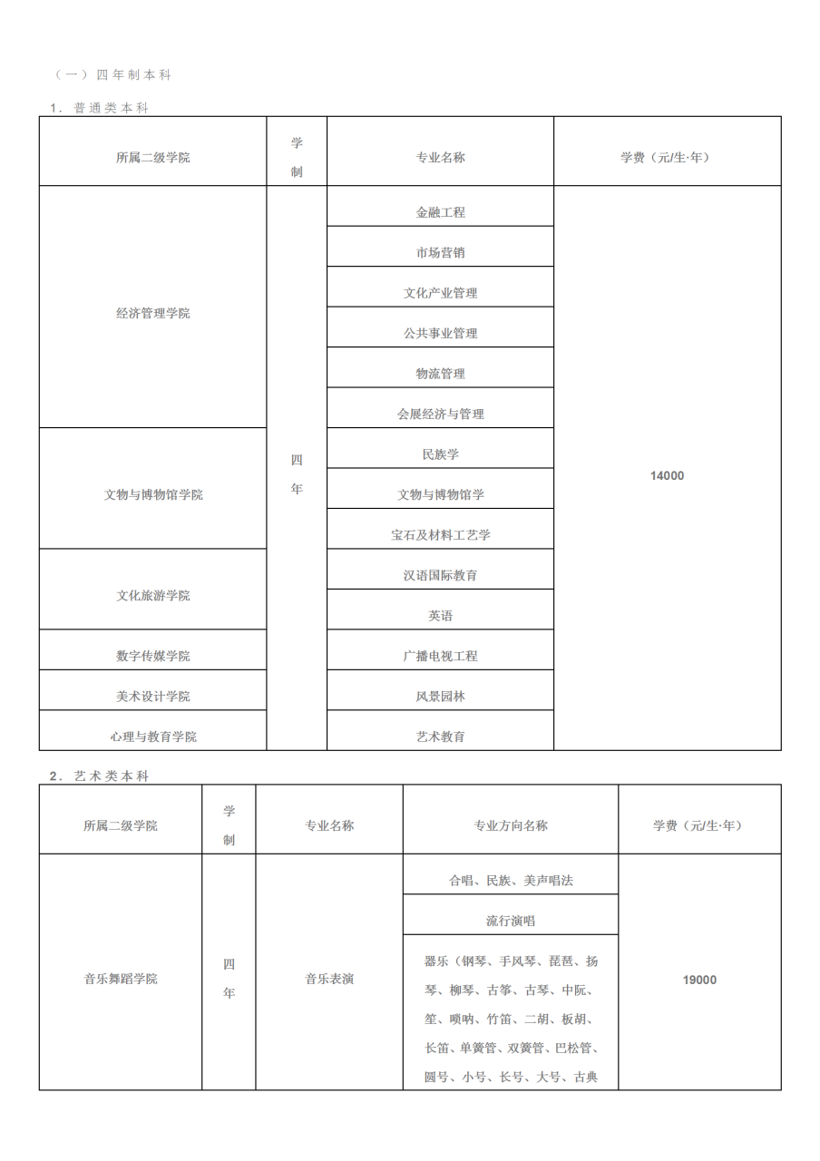 招生简章｜四川文化艺术学院2021年（四川）招生简章插图