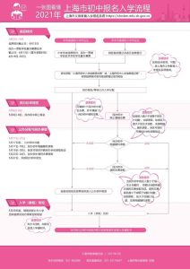 权威发布！2021年上海市义务教育阶段招生入学实施意见（附图解和问答）-小默在职场