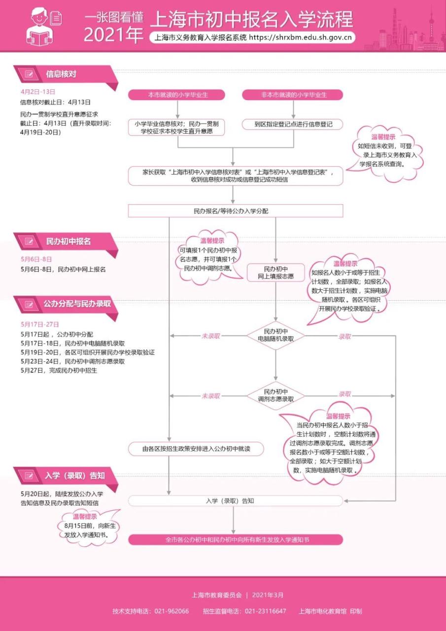 权威发布！2021年上海市义务教育阶段招生入学实施意见（附图解和问答）插图1