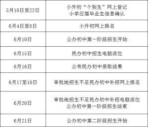 如何报名?户口与居住地不相符?杭州公民同招常见疑问解答来啦-小默在职场