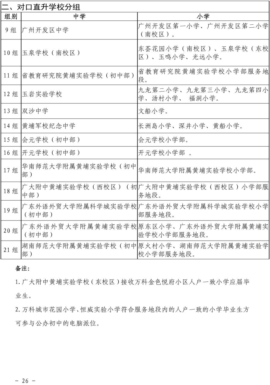 2022年黄埔区小学学位安排和小升初有变化！附上小学招生地段插图17