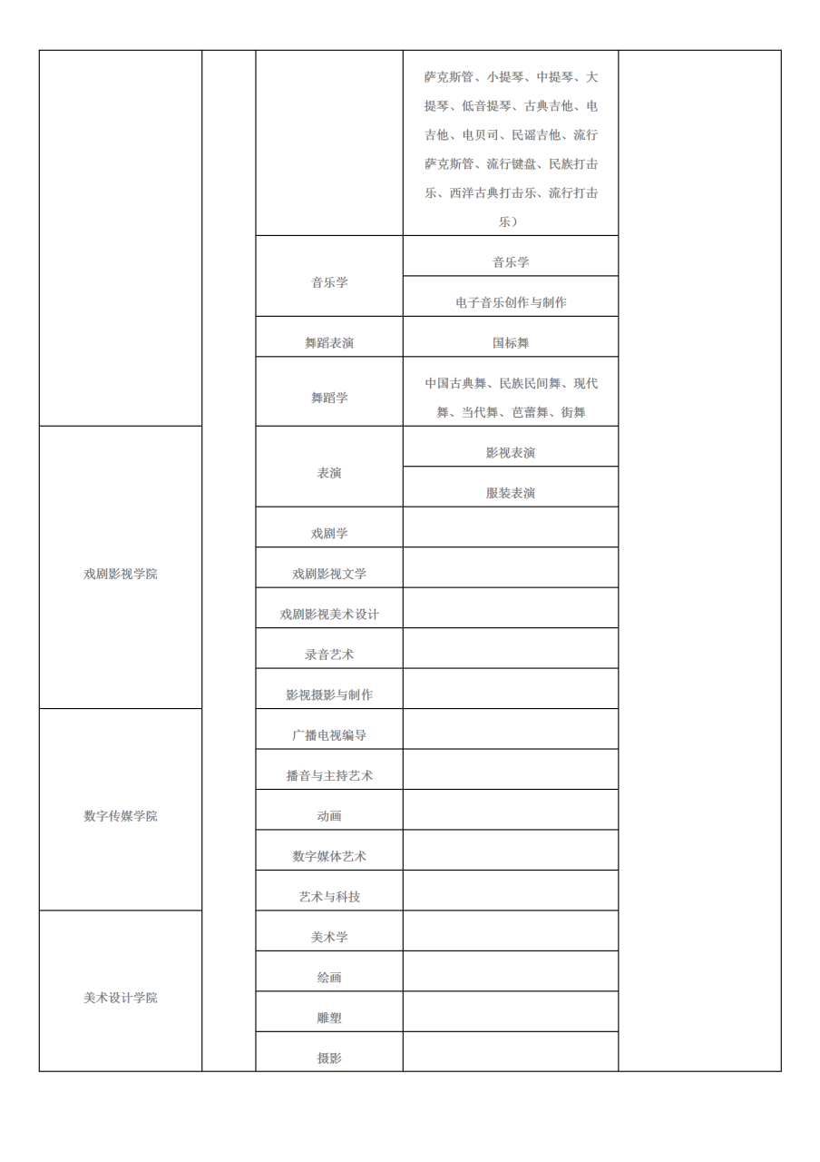 招生简章｜四川文化艺术学院2021年（四川）招生简章插图1