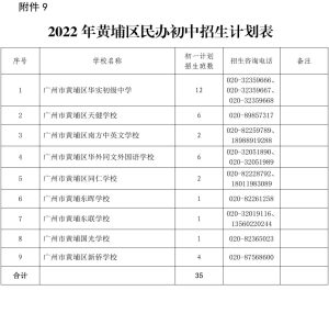 2022年黄埔区小学学位安排和小升初有变化！附上小学招生地段-小默在职场