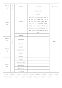 招生简章｜四川文化艺术学院2021年（四川）招生简章-小默在职场