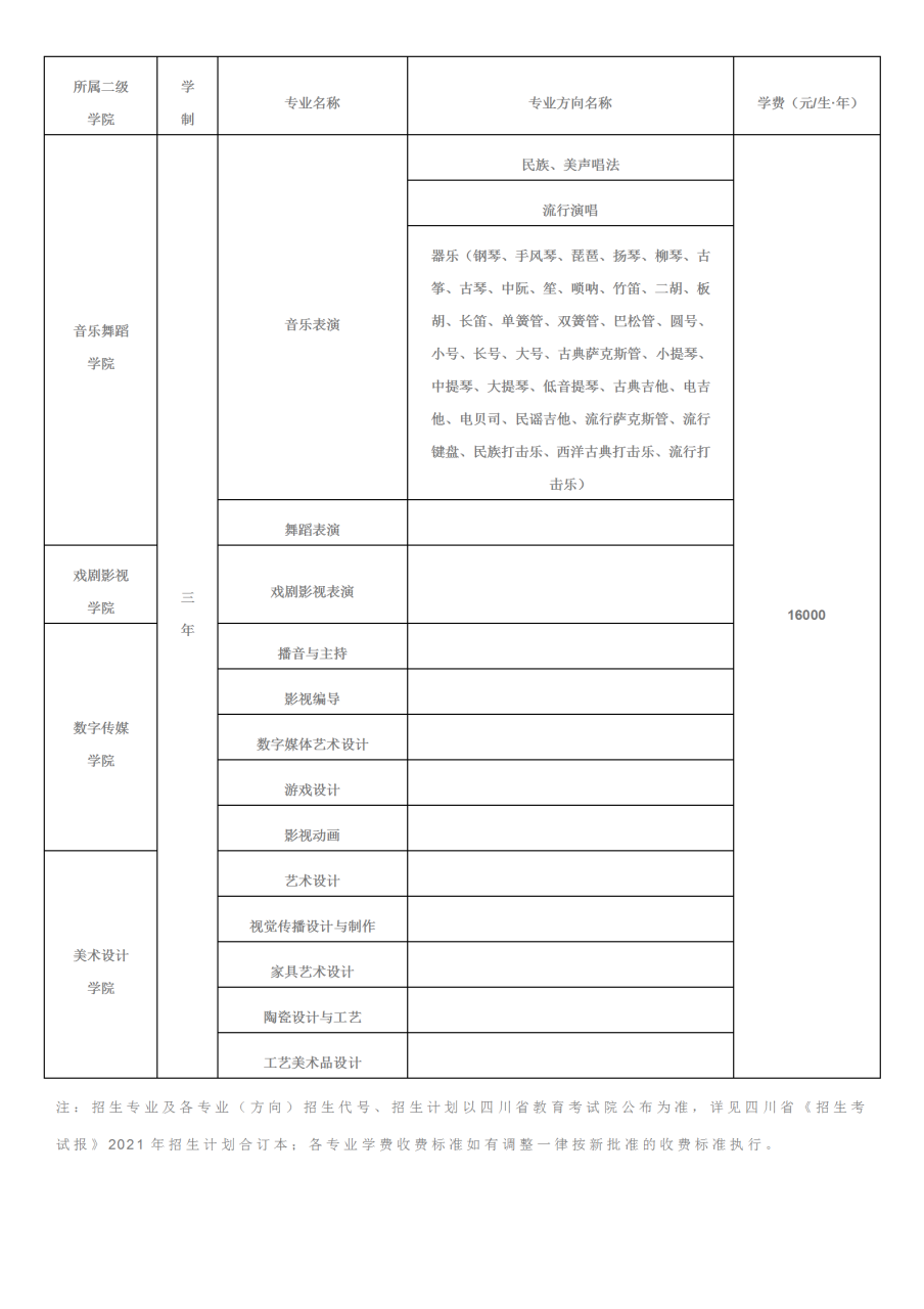 招生简章｜四川文化艺术学院2021年（四川）招生简章插图3