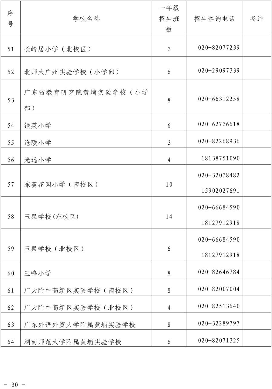 2022年黄埔区小学学位安排和小升初有变化！附上小学招生地段插图6