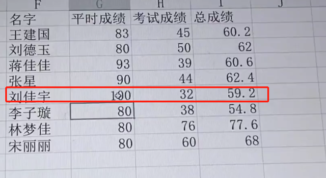 大学老师直播“捞学生”，学渣成绩太差，单科100分也救不回来插图3