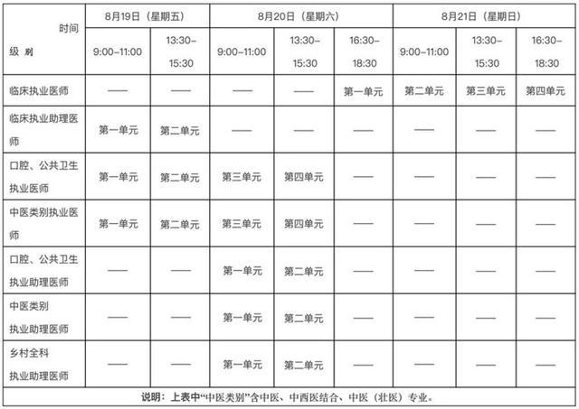 注意！2022年全国医师资格考试时间定了插图1