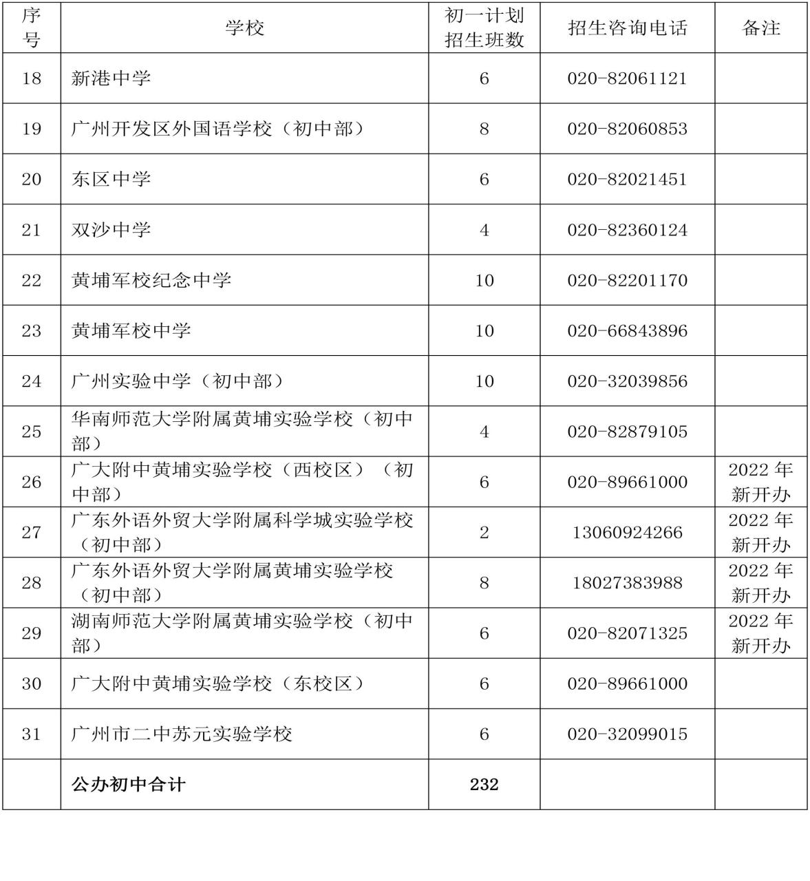 2022年黄埔区小学学位安排和小升初有变化！附上小学招生地段插图20