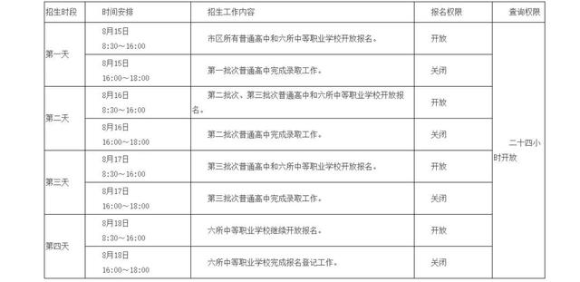 注意！南宁市2020年高中阶段学校招生工作方案出炉插图2