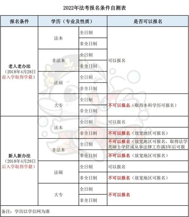 除了法考证，还有哪些含金量高的证书值得考？插图