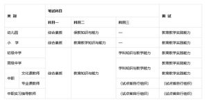 除了法考证，还有哪些含金量高的证书值得考？-小默在职场