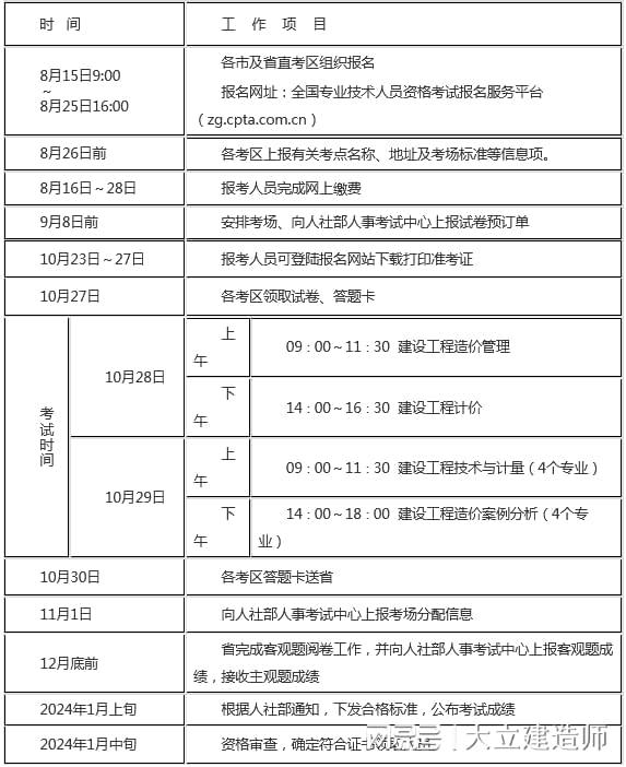 江苏省2023年一级造价工程师考试报名时间为8月15日-25日插图4