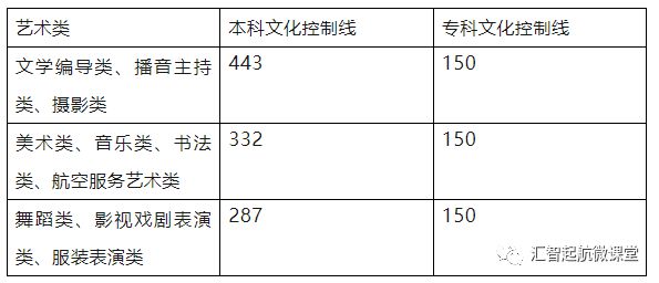 山东、浙江、广东、北京、河南等近30省市2023高考分数线公布！插图1