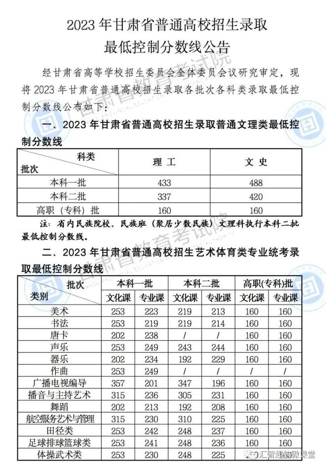 山东、浙江、广东、北京、河南等近30省市2023高考分数线公布！插图5