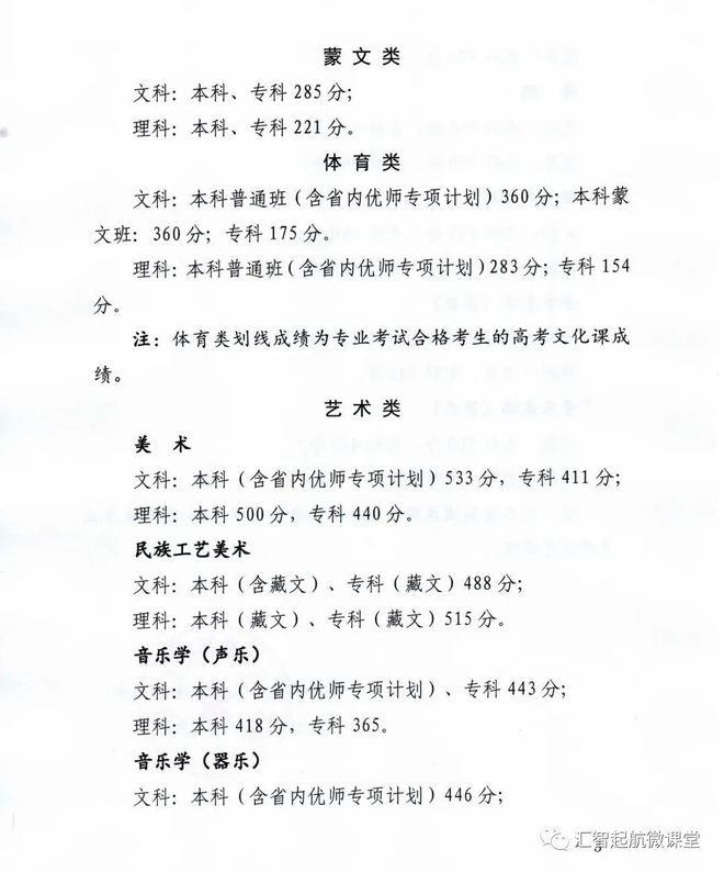 山东、浙江、广东、北京、河南等近30省市2023高考分数线公布！插图10