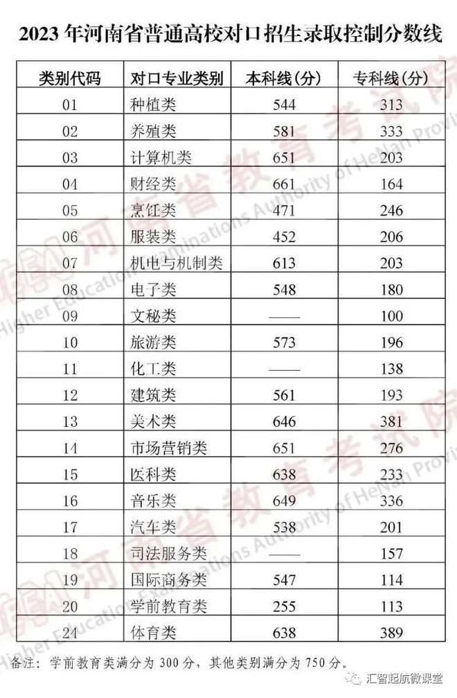 山东、浙江、广东、北京、河南等近30省市2023高考分数线公布！插图14