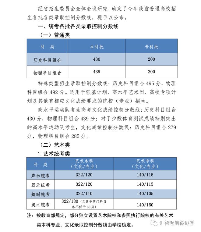 山东、浙江、广东、北京、河南等近30省市2023高考分数线公布！插图17