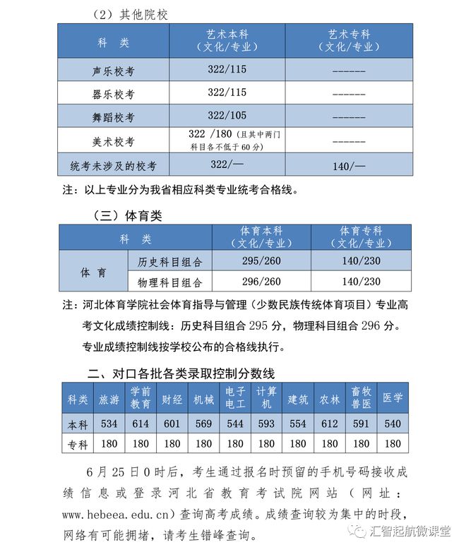 山东、浙江、广东、北京、河南等近30省市2023高考分数线公布！插图18