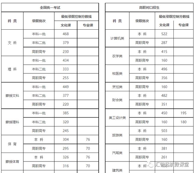 山东、浙江、广东、北京、河南等近30省市2023高考分数线公布！插图21