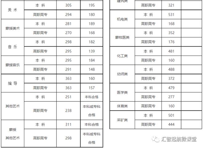 山东、浙江、广东、北京、河南等近30省市2023高考分数线公布！插图22