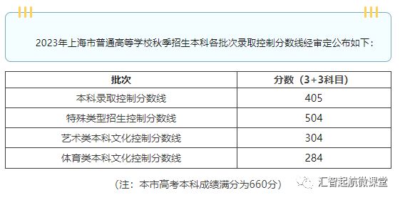 山东、浙江、广东、北京、河南等近30省市2023高考分数线公布！插图23