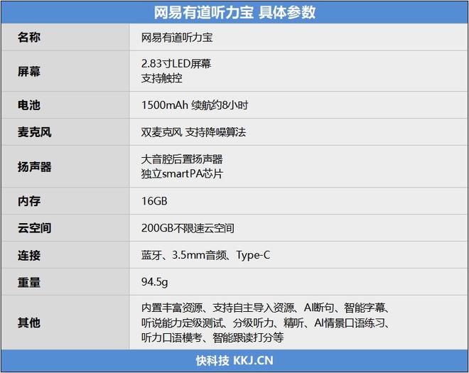 649元请个英语私教！网易有道听力宝评测：先评级再学习更有效插图2