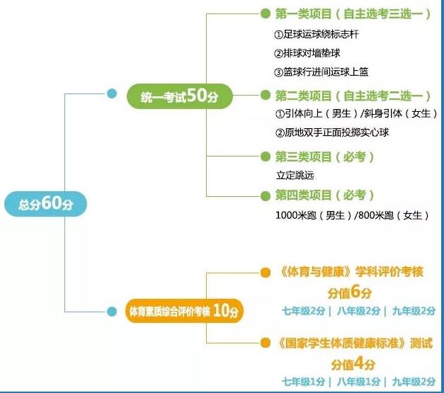 重磅，事关中考，这一考试规则发布！插图1