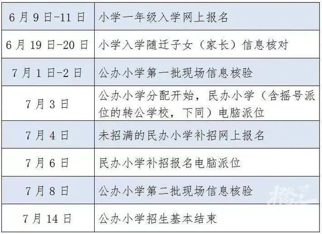 事关小学招生和小升初！杭州市教育局最新消息插图