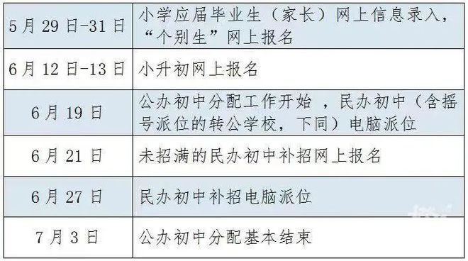 事关小学招生和小升初！杭州市教育局最新消息插图1