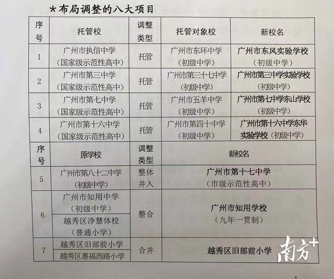 重磅！不只七中托管五羊中学，越秀中小学布局大调整插图1