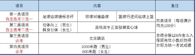 重磅，事关中考，这一考试规则发布！插图3