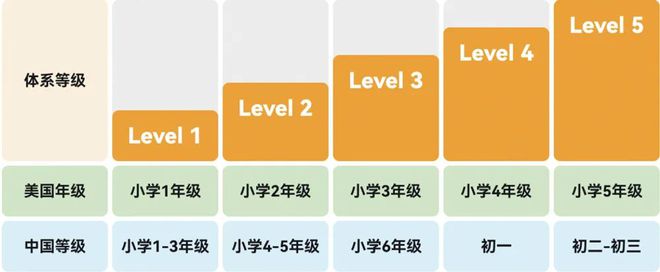 有道听力宝，本以为是青铜，结果是个王者！听力口语资源够用到大学！插图9