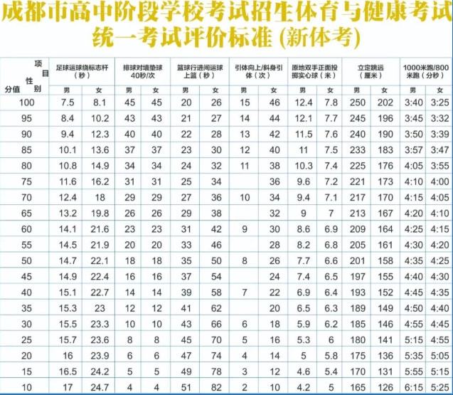 重磅，事关中考，这一考试规则发布！插图4