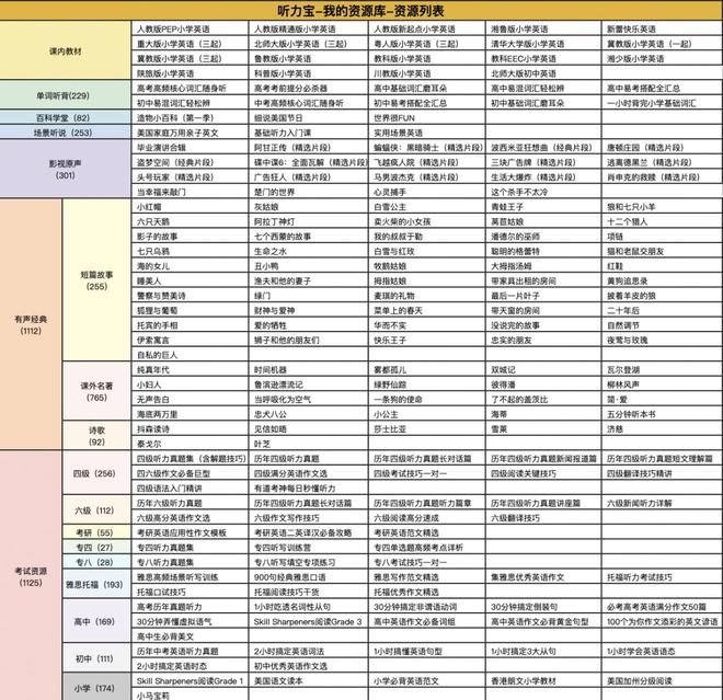 别摆烂了！教你学英语都“保姆级”了！(附200G资源)插图3