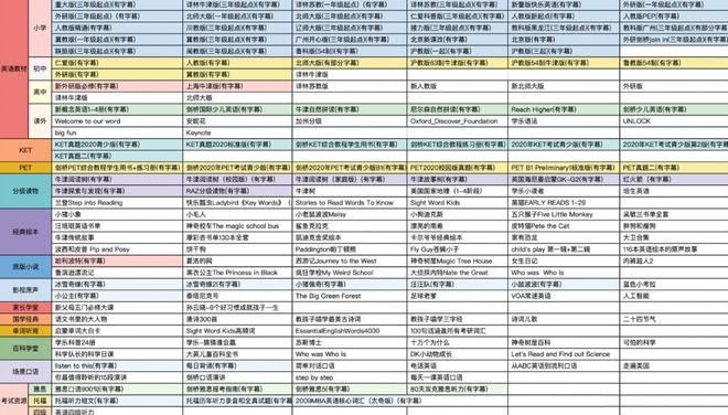 别摆烂了！教你学英语都“保姆级”了！(附200G资源)插图10