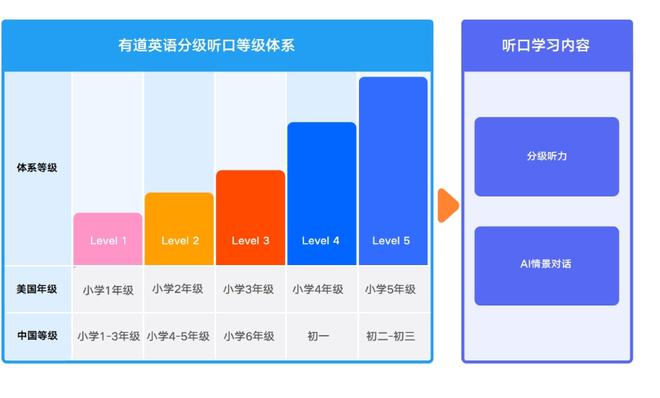 别摆烂了！教你学英语都“保姆级”了！(附200G资源)插图18