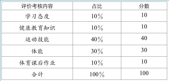 重磅，事关中考，这一考试规则发布！插图5