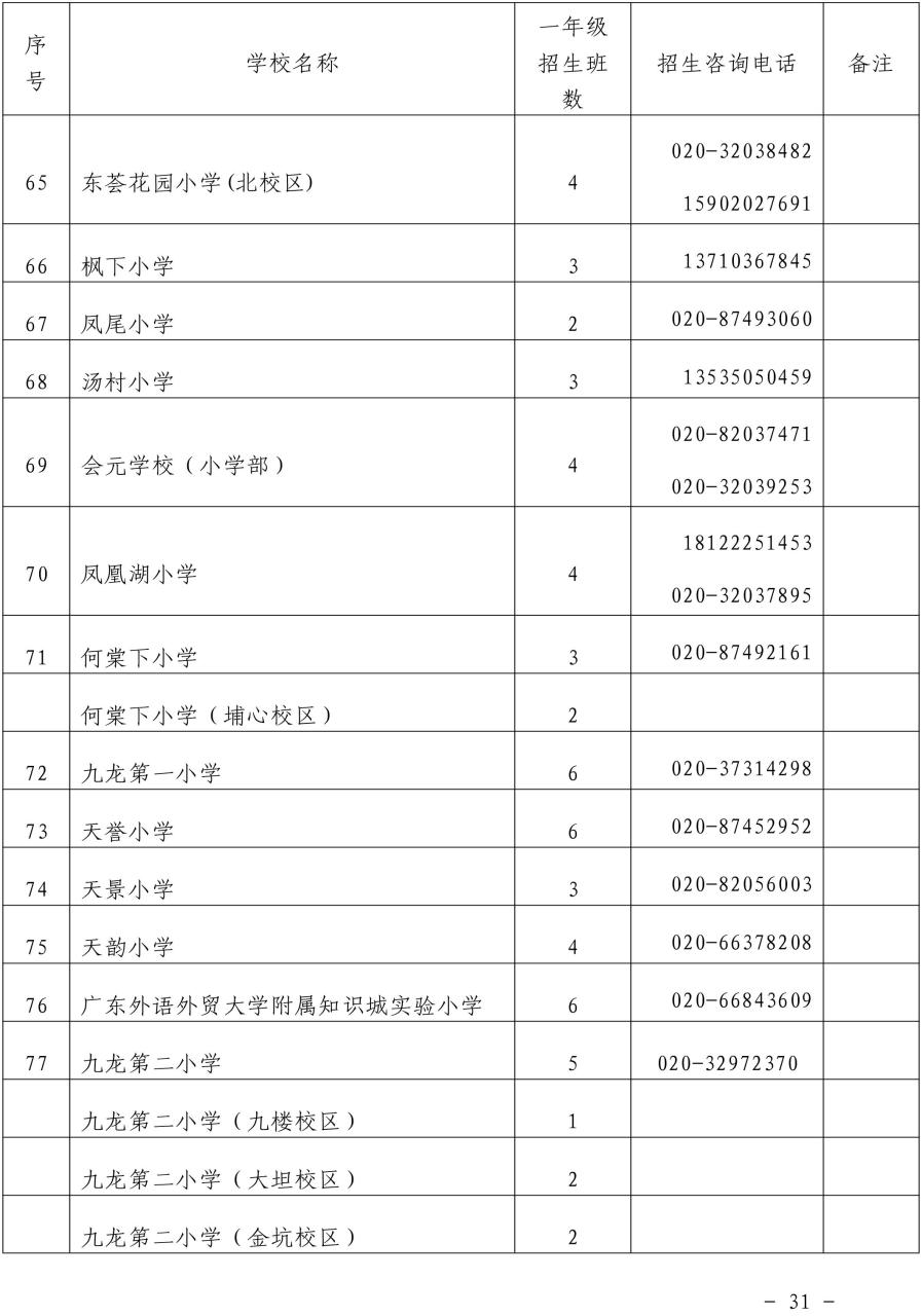 2022年黄埔区小学学位安排和小升初有变化！附上小学招生地段插图7