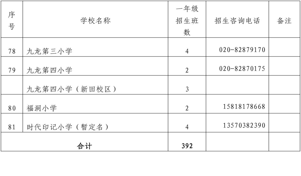 2022年黄埔区小学学位安排和小升初有变化！附上小学招生地段插图8