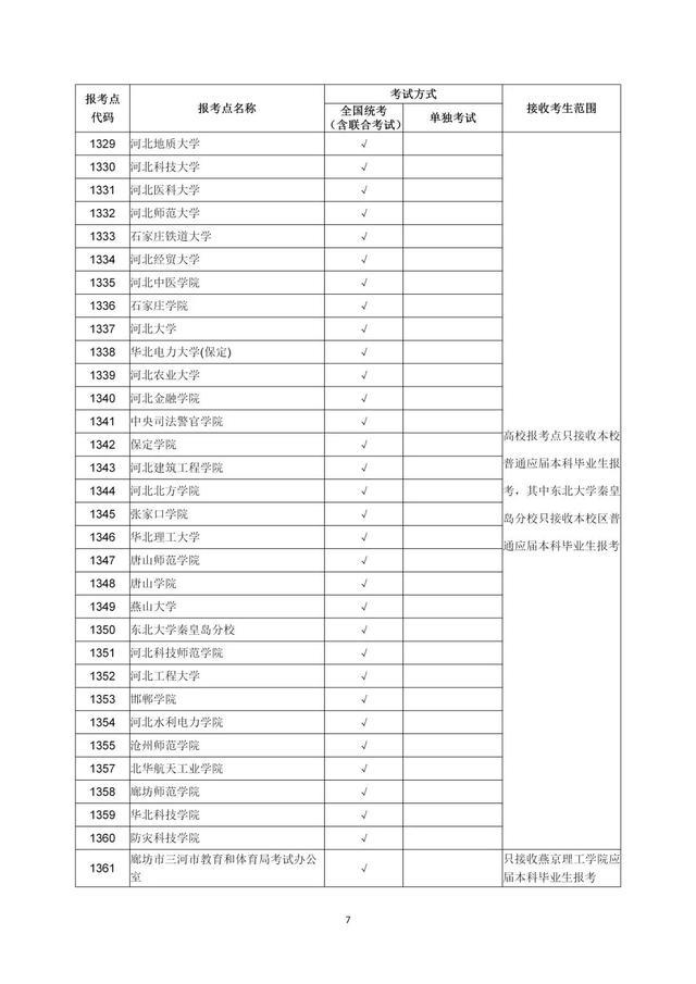 10月25日截止！河北省教育考试院最新发布插图3