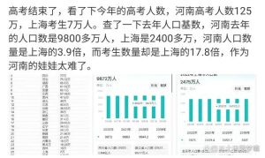 2023高考分数线今日起公布，编造河南超高复读率的，可以停手了-小默在职场