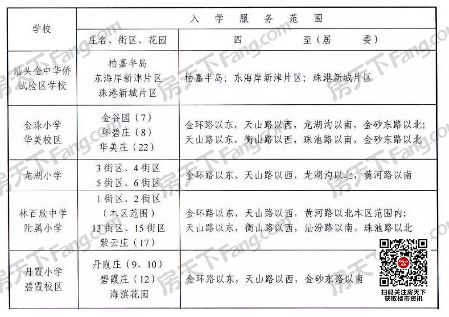 我家孩子上哪读书？2019年龙湖区小学/初中学区划分出炉（附街区）！