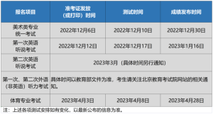 北京高考今起报名！报名详细流程和注意事项请收藏-小默在职场