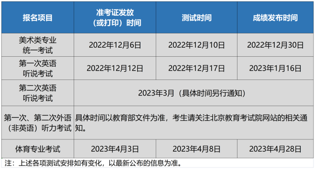 北京高考今起报名！报名详细流程和注意事项请收藏插图2