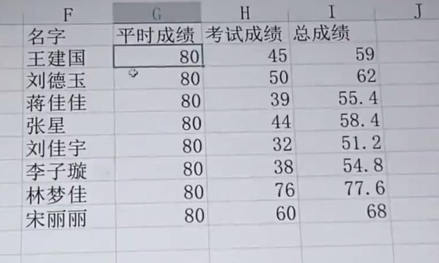 大学老师直播“捞学生”，学渣成绩太差，单科100分也救不回来插图2